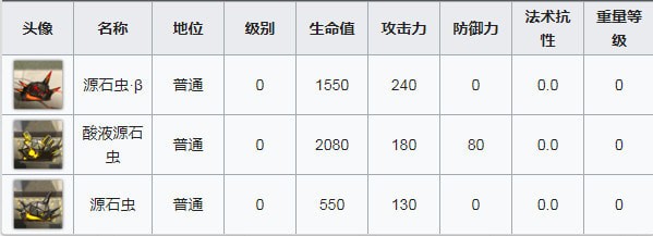 明日方舟OF-1怎么打? OF-1火山制造通关打法详解