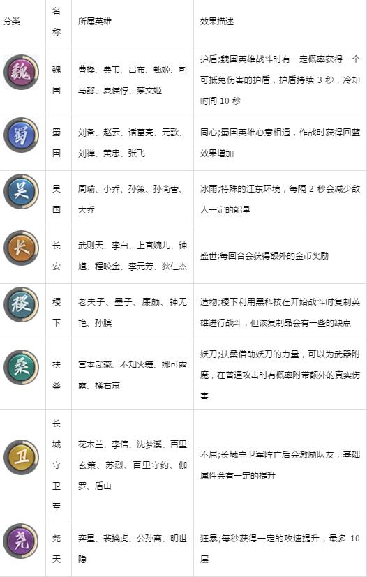 王者模拟战单人和组队模式有什么区别 二者区别介绍