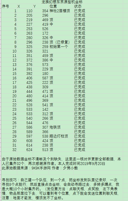龙族幻想东京原型机32个坐标位置 32个东京原型机位置大全