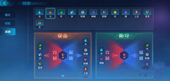 奥拉星手游羽月突破进化攻略 羽月怎么样