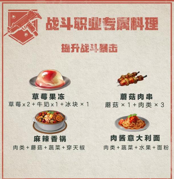 明日之后职业专属料理大全 所有职业战力提升食谱总汇