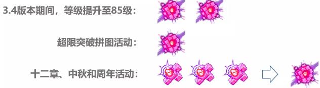 崩坏3爱因斯坦环磁机怎么得? 爱因斯坦环磁机获取及作用详解