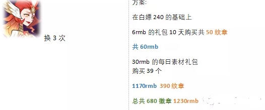 剑与远征演武试炼换凤凰阵容搭配攻略 最佳纹章兑换紫卡一览