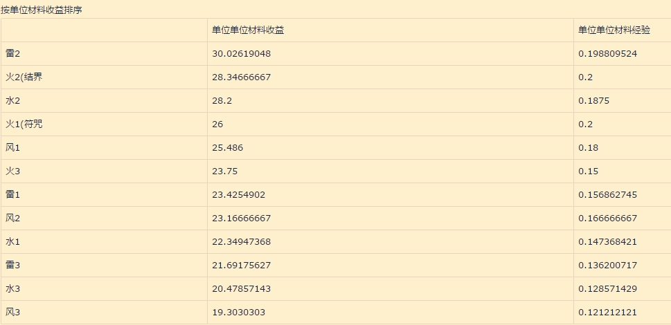 ����ʦ��������ô������󻯣� ֽī���ּ��ɼ���ѷ����Ƽ�