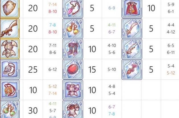 公主连结黑骑材料升r7素材总汇 国服黑骑升R7要多少材料