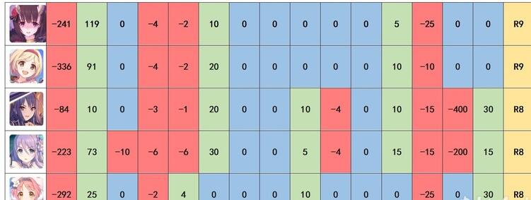 公主连结rank9角色优先级 国服rank9角色推荐