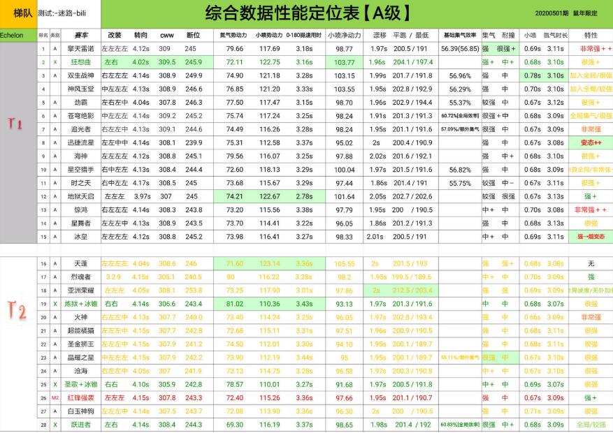 QQ�ɳ�����2020����A������ ������ǿA�����а�