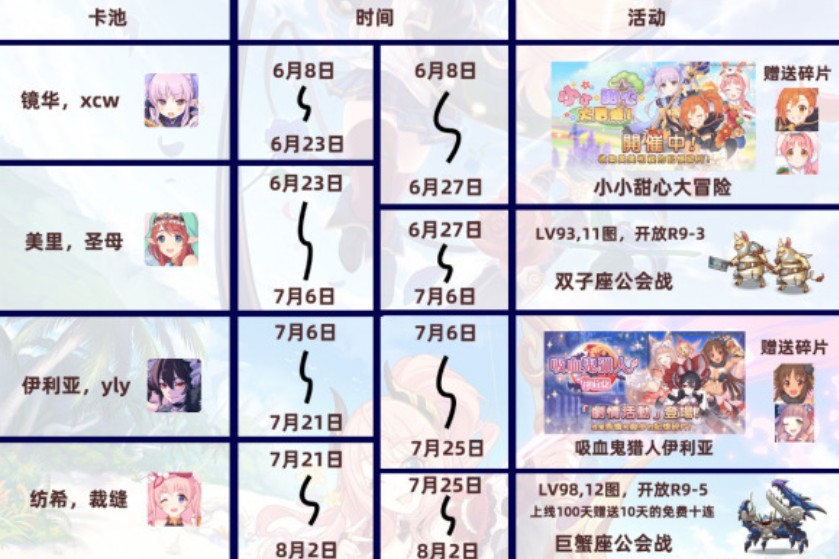 公主连结专武顺序表 专武开放批次顺序一览