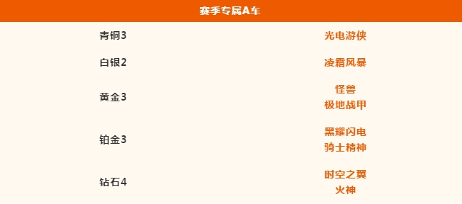 QQ飞车手游9月见面礼是什么 2020九月登录奖励详解