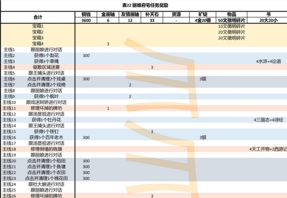 江南百景图应天府探险可以得多少金画轴 应天府金画轴获取详解
