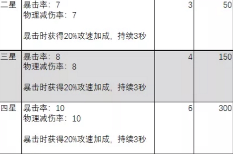 剑与远征神器加持怎么选神器 神器强度榜及属性详解