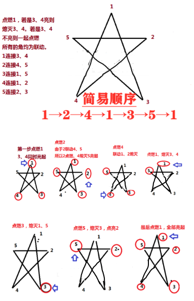 原神天遒谷五角星火炬怎么解?天遒谷五角星火炬解密技巧分享
