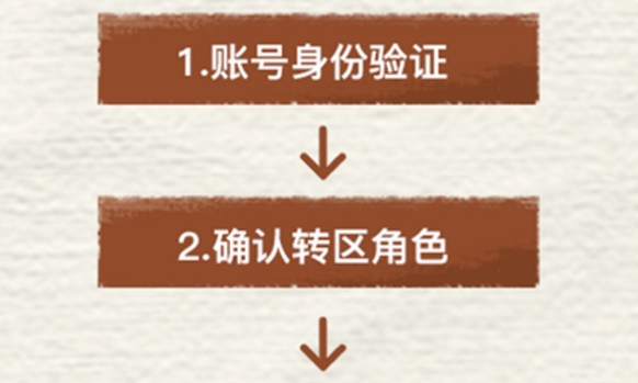 和平精英转区苹果转安卓怎么转 安卓转苹果转区教程