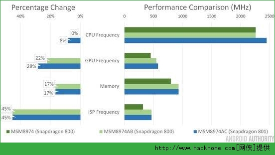 ͨsnapdragon800snapdragon801ʲN^eͨоƬ̎YԔ⣡[D]DƬ3