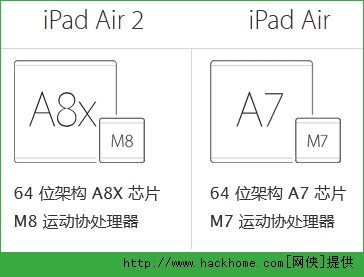 ƻipadôiPad Air iPad Air2iPad mini2 iPad mini3[ͼ]ͼƬ3