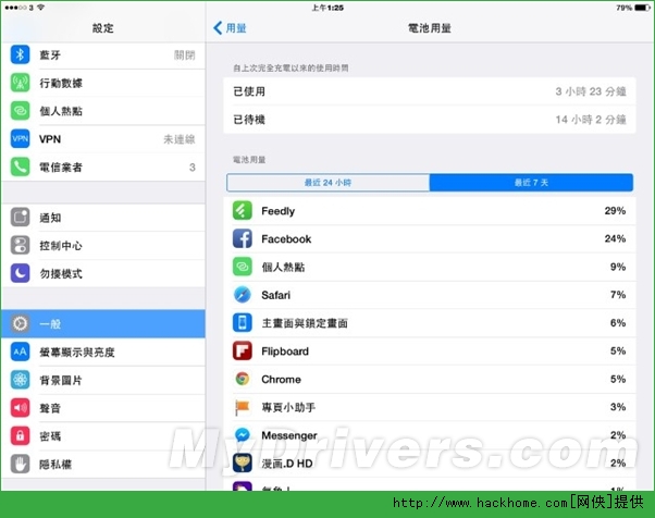 ios8.1ʵʡ缼ɷ[ͼ]ͼƬ1