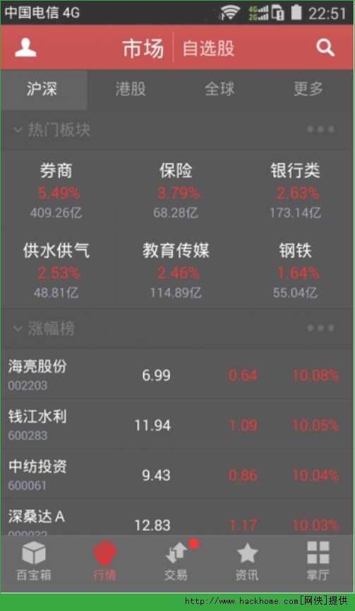 ��̩���ֲƸ�ͨ������׿�ֻ���appͼ2: