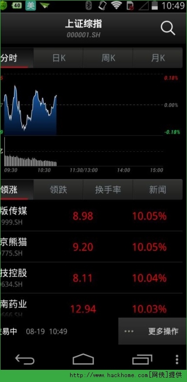 万得股票软件官方app手机安卓版v530