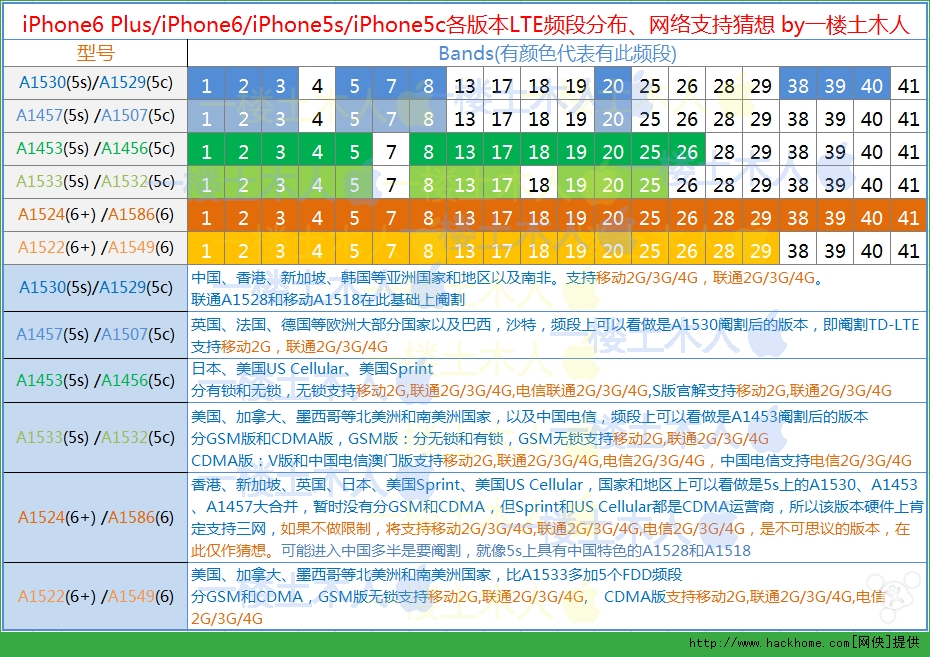 iPhone6 Plus/iPhone6 LTElrԔ[D]DƬ1