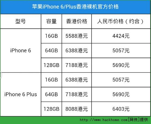 iphone6iPhone6 Plusʲô iphone6iPhone6 PlusԱ[ͼ]ͼƬ4