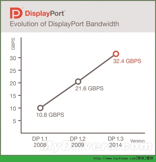 DisplayPort 1.3׼[ͼ]ͼƬ1