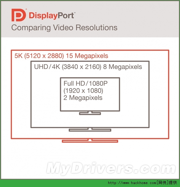 DisplayPort 1.3׼[ͼ]ͼƬ2