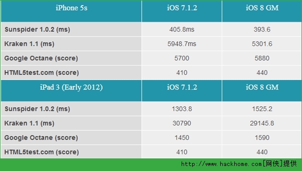 ipad3ios8᣿ ipad3ios8y[D]DƬ1