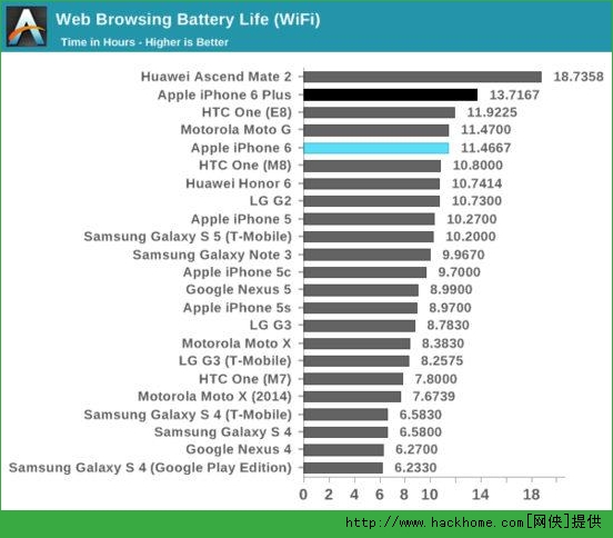 iPhone6Σ iPhone6ͼĽ[ͼ]ͼƬ2