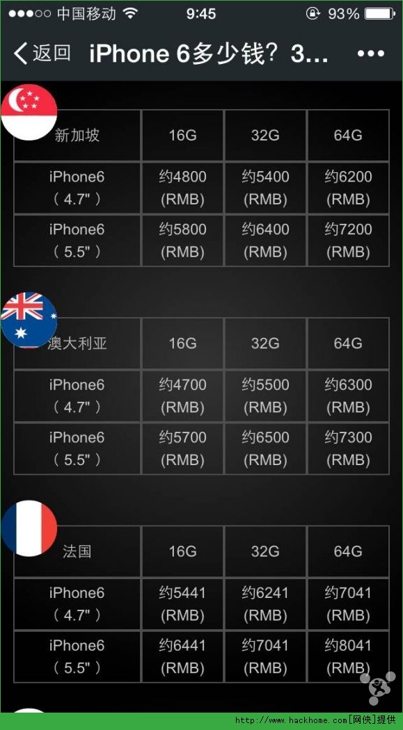 蘋果iPhone6全球價格是多少？哪裏的蘋果6最便宜？[多圖]圖片2