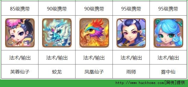 夢幻西遊手遊寵物圖鑑大全夢幻西遊手遊寵物攜帶等級大全多圖