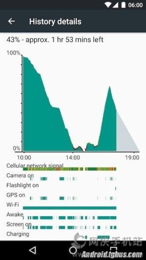 Android6.0¹ع⹦ɲ鿴ͷʹü¼ͼƬ3