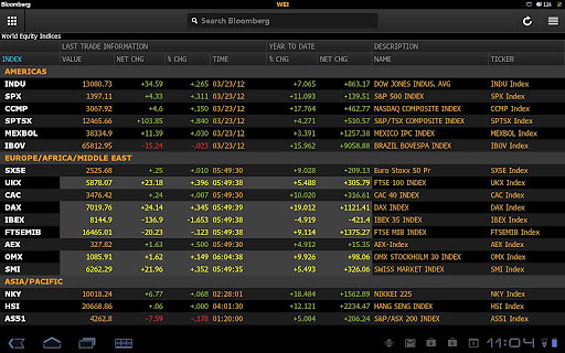 Bloomberg Anywhere׿ֻappͼ4: