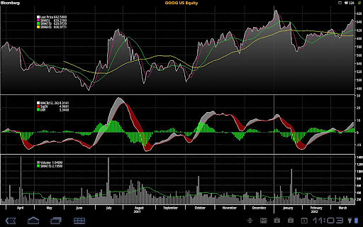 Bloomberg Anywhere׿֙CappD5: