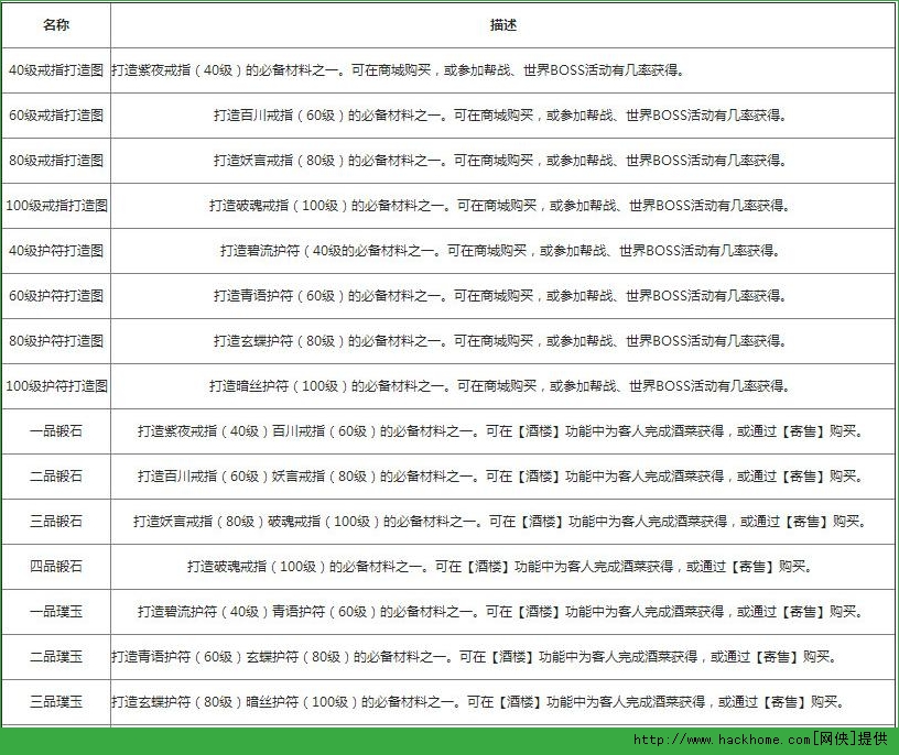 天龙八部3d伙伴攻略