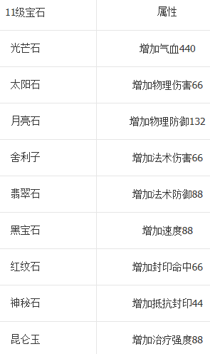 λ11ʯǮ 11ʯԽ