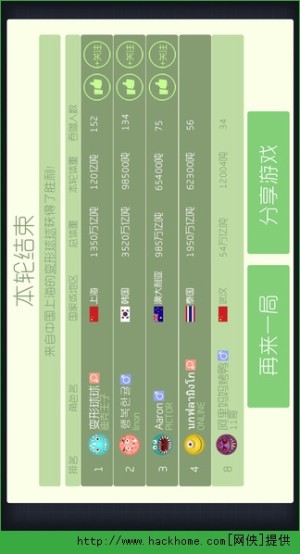 iOSD4