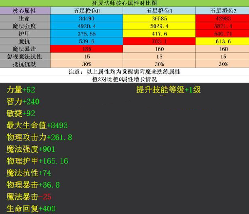 鷨ʦ2ȫ湥Խ