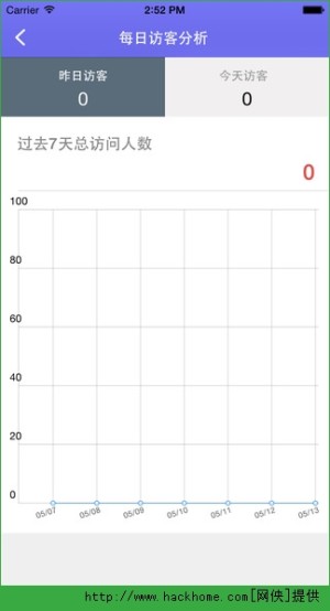 ·ͨٷD4