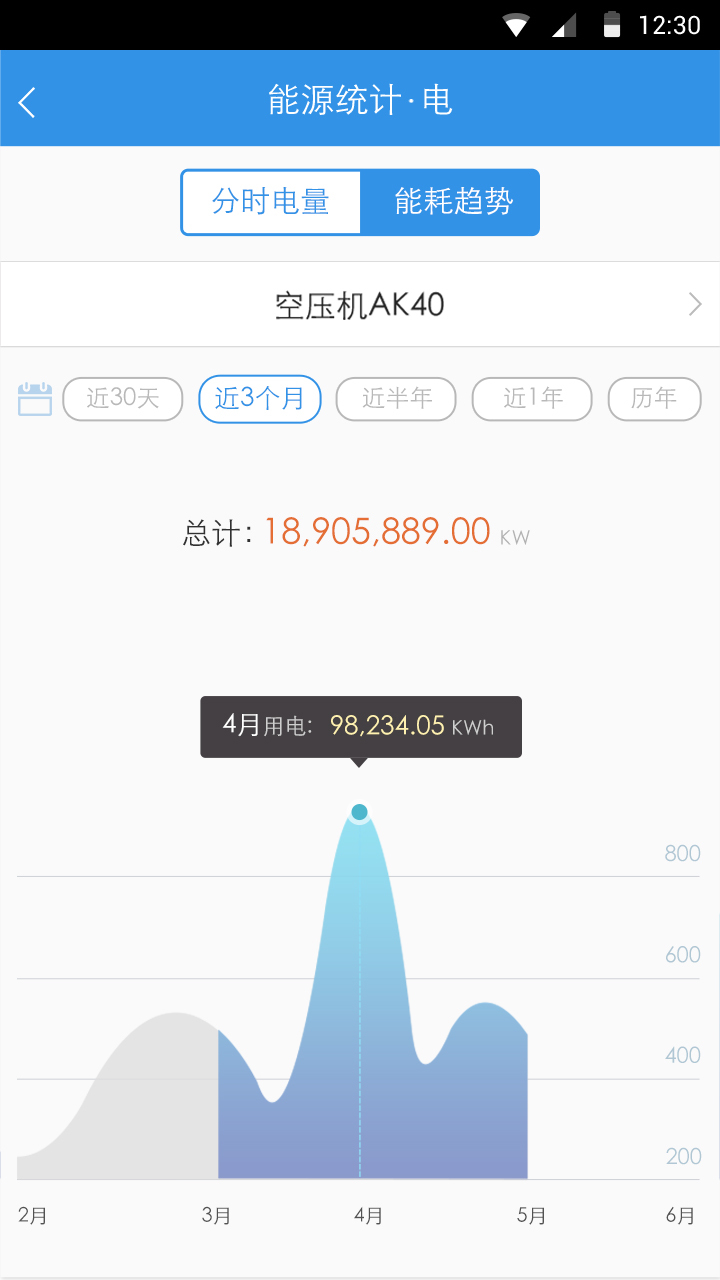 ܹiosֻappͼ4: