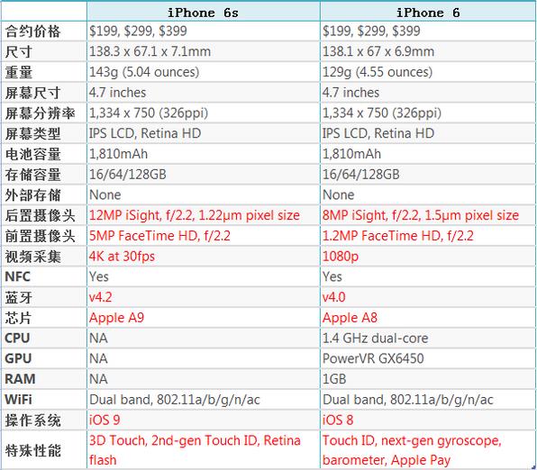 iphone6siphone6Щiphone6siphone6[ͼ]