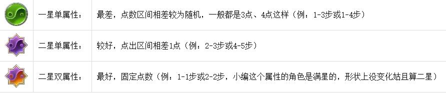 μ伯ǧɽˮôͶ㣿 ǧɽˮͶ㼼ͼƬ2