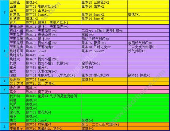 阴阳师悬赏封印神秘妖怪分布悬赏封印攻略多图