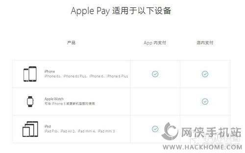 apple payO֧ʹָϴȫDƬ2
