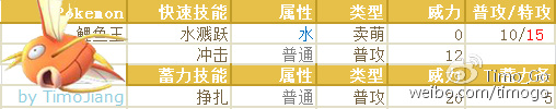 ڴgo̾`оDƬ5