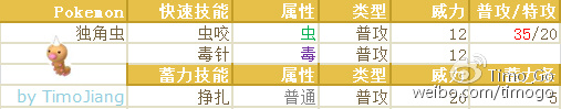 ڴgo̾`оDƬ3