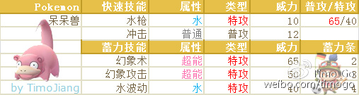 ڴgo̾`оDƬ10