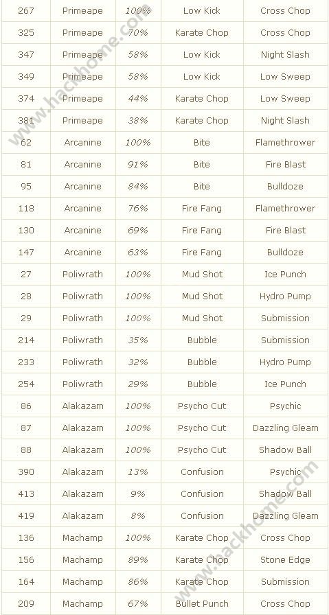 pokemon go鼼аĺͼƬ9