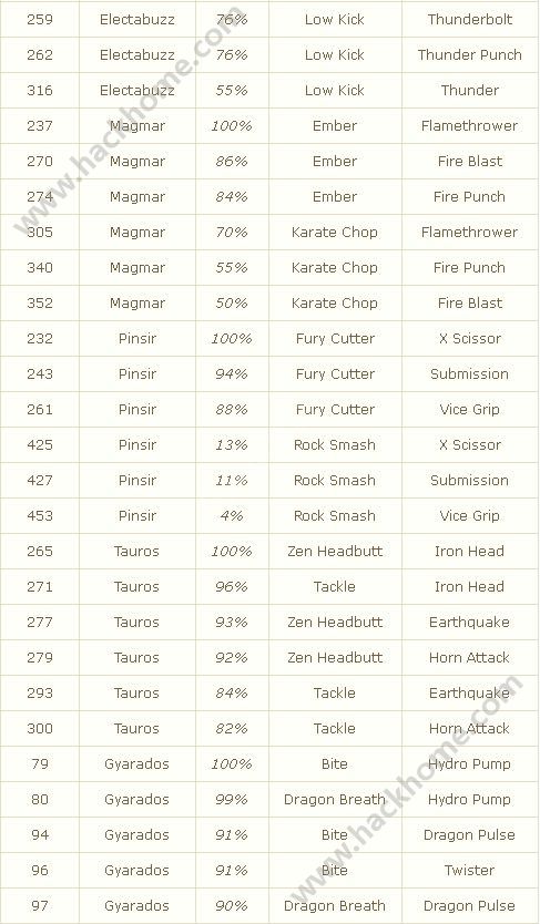 pokemon go鼼аĺͼƬ17