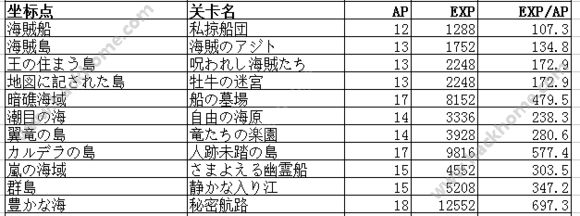 FGO Freeap뾭ЧʽͼƬ7