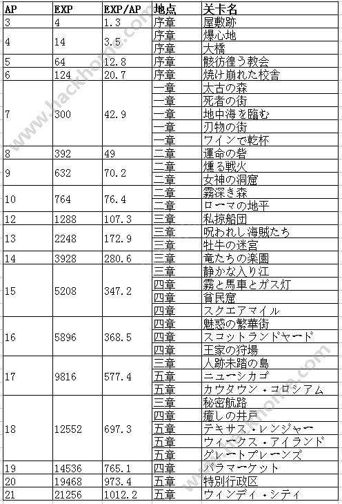 FGO Freeap뾭ЧʽͼƬ12